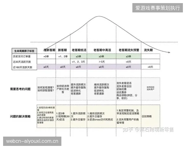 赛事运营从单一执行切换至全生命周期管理，以平抑粉丝留存波动的结构性风险